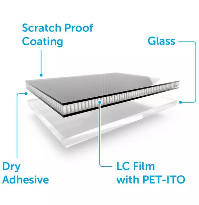 Switchable Glass (3)